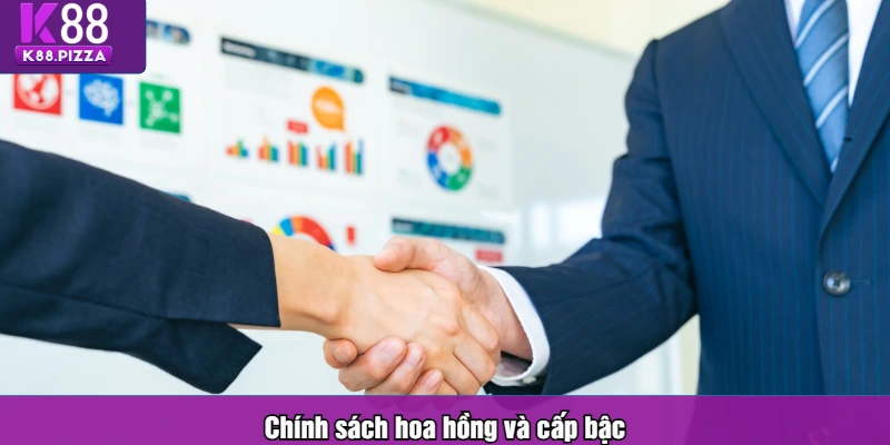 Chính sách hoa hồng và cấp bậc