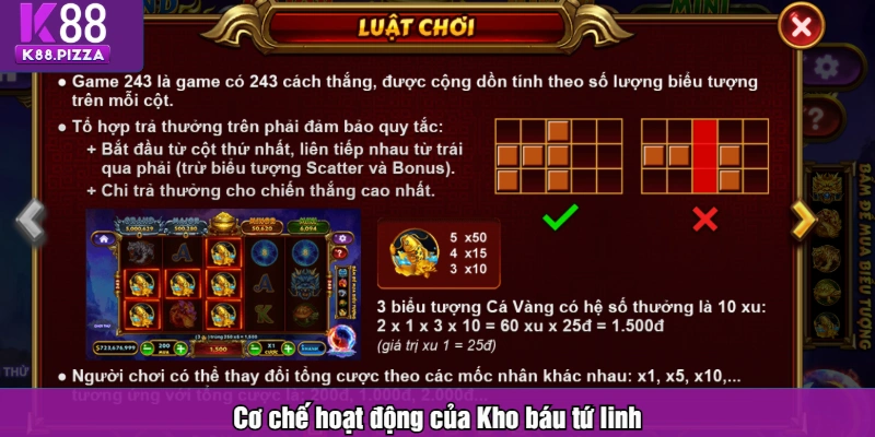 Cơ chế hoạt động của Kho báu tứ linh