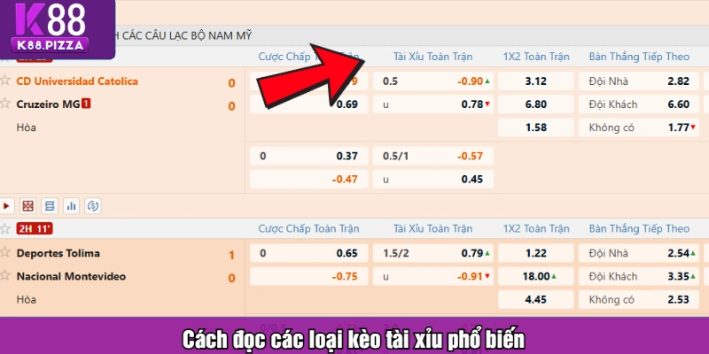 Cách đọc các loại kèo tài xỉu phổ biến