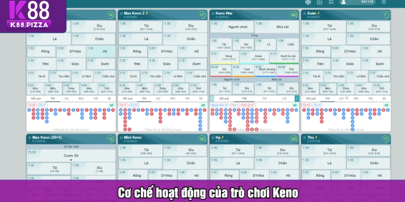 Cơ chế hoạt động của trò chơi Keno