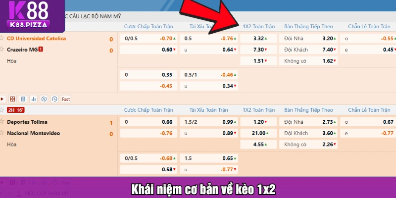 Khái niệm cơ bản về kèo 1x2